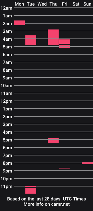 cam show schedule of luixxxr