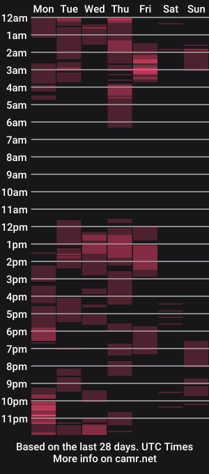 cam show schedule of luizacandy