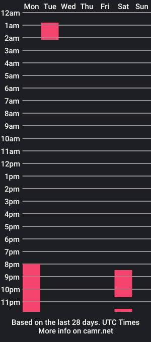 cam show schedule of lujan_04