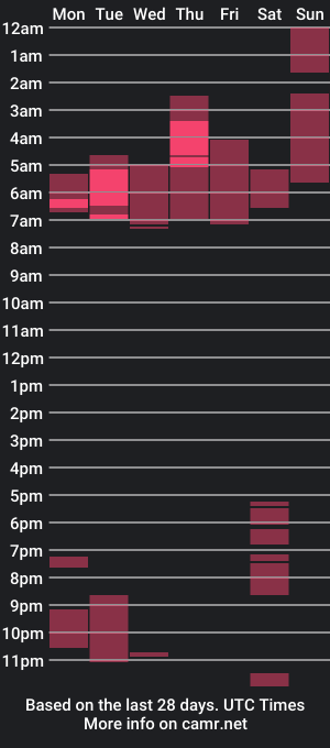 cam show schedule of luk7107