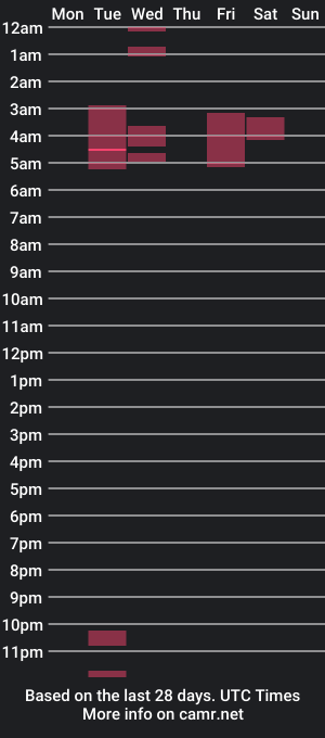 cam show schedule of luka_castlehot