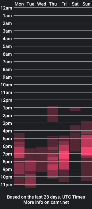 cam show schedule of luka_marrant