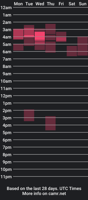 cam show schedule of lukacavani33