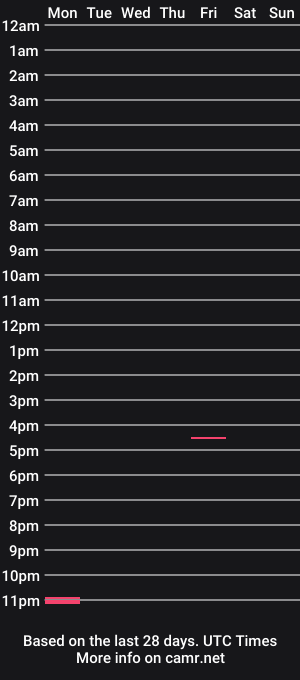 cam show schedule of lukas132132