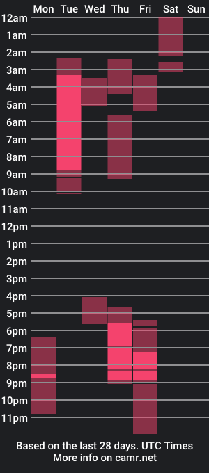 cam show schedule of lukas_green1