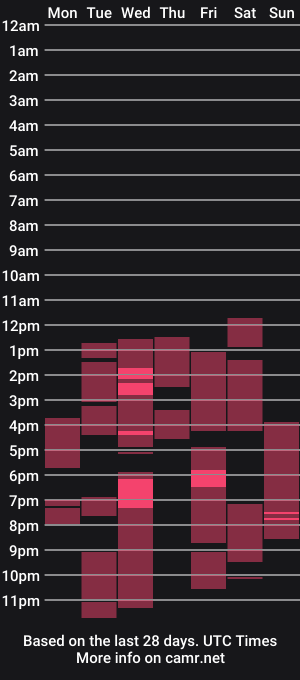 cam show schedule of lukas_jena
