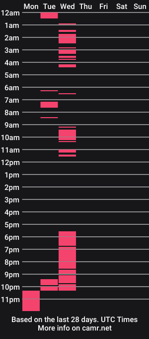cam show schedule of lukasemthree