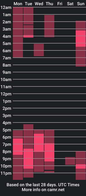 cam show schedule of lukashollow