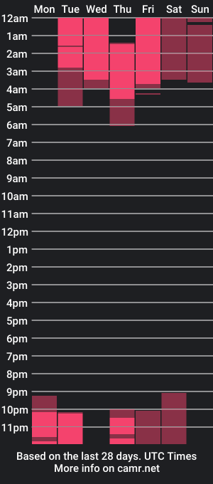 cam show schedule of lukass_scott