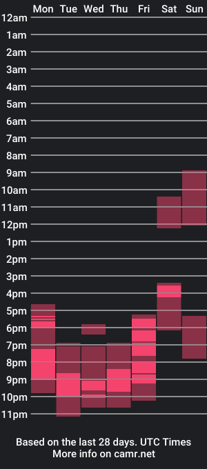 cam show schedule of lukasschoetz