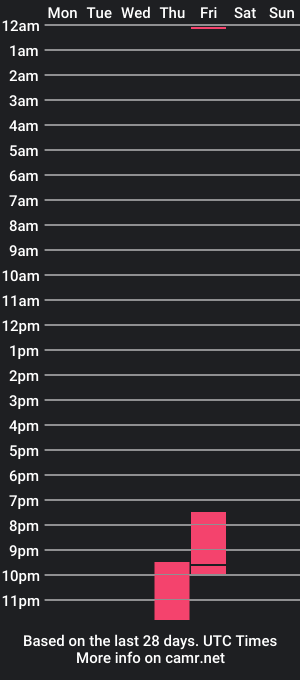 cam show schedule of lukassmit