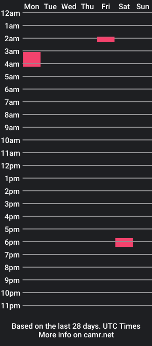 cam show schedule of lukaswolfe