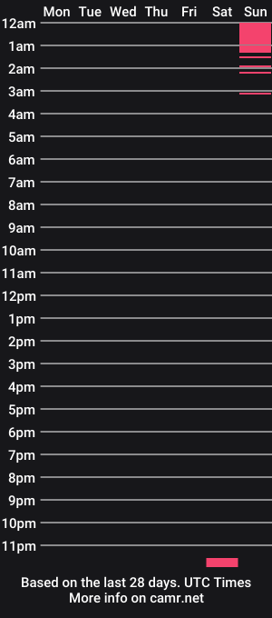 cam show schedule of lukaszyga