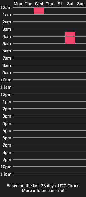 cam show schedule of luke615