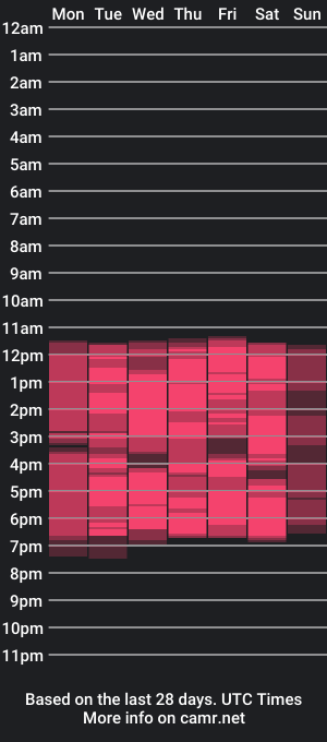 cam show schedule of luke__09