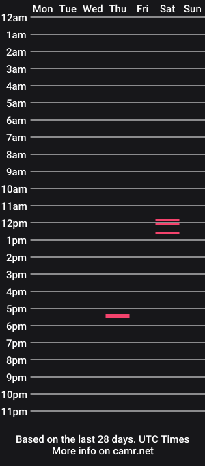 cam show schedule of luke_bubblebutt