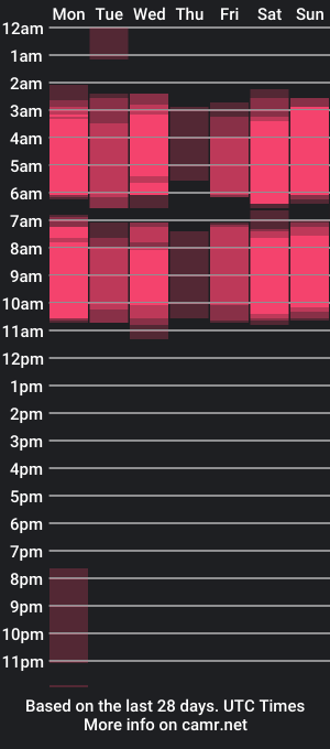 cam show schedule of luke_connor_