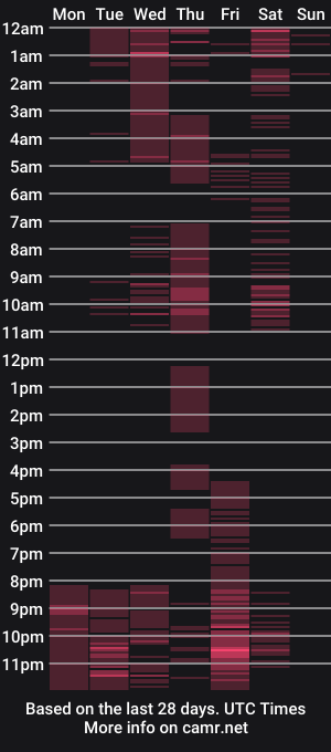 cam show schedule of luke_howland