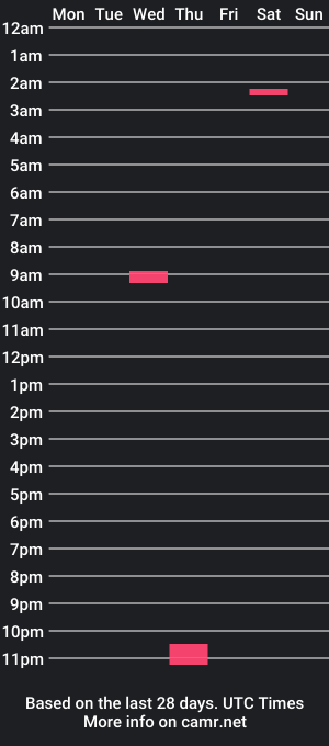 cam show schedule of luke_j11