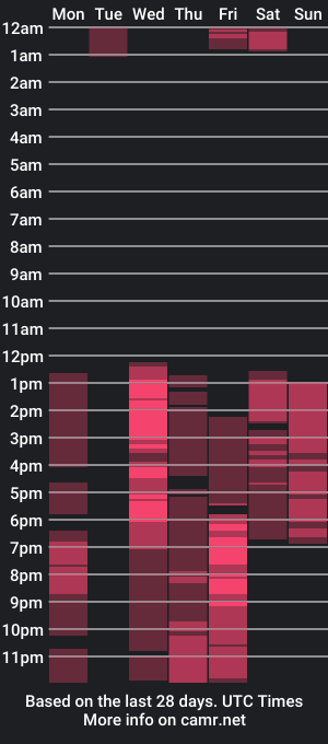 cam show schedule of luke_prince