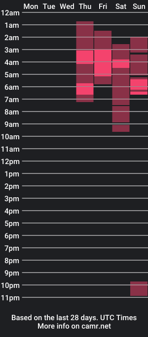 cam show schedule of luke_redfield__