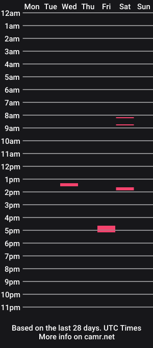 cam show schedule of luke_skyx