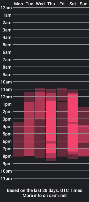 cam show schedule of luke_sweet