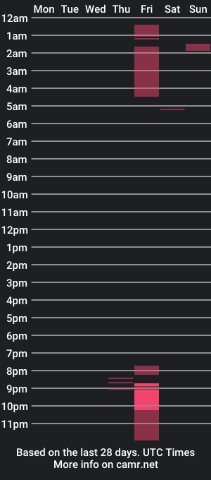 cam show schedule of luke_tiger