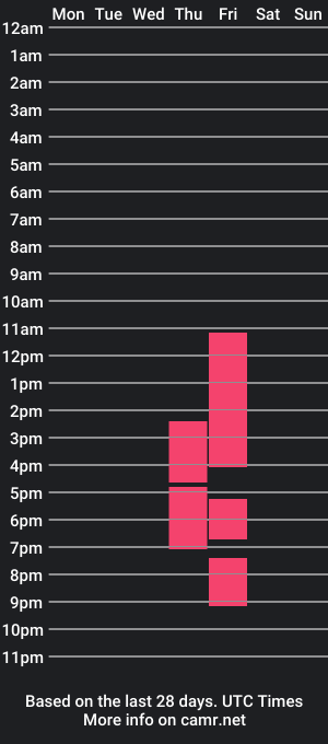 cam show schedule of luke_turnerr