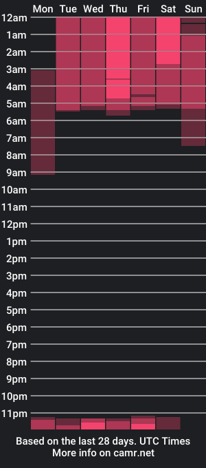 cam show schedule of luke_vale