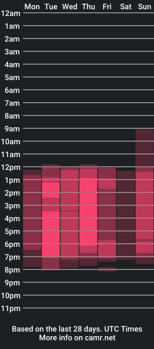 cam show schedule of luke_venture