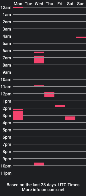 cam show schedule of lukeathletico