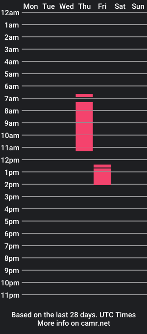 cam show schedule of lukedenver