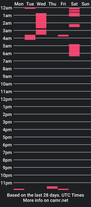 cam show schedule of lukeeeeey96