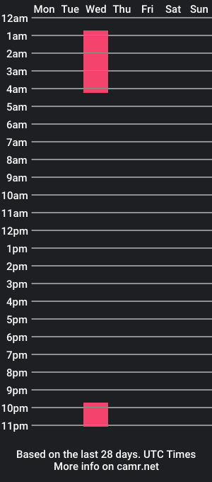 cam show schedule of lukehardt