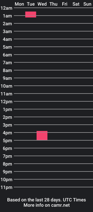 cam show schedule of lukelikelike