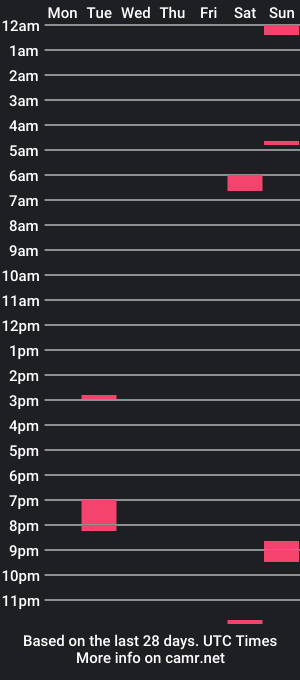 cam show schedule of lukelust