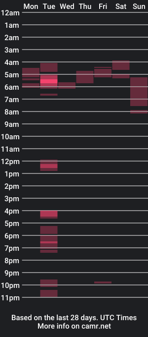 cam show schedule of lukethighwalker22