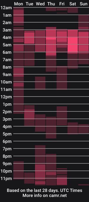 cam show schedule of lukethompsson