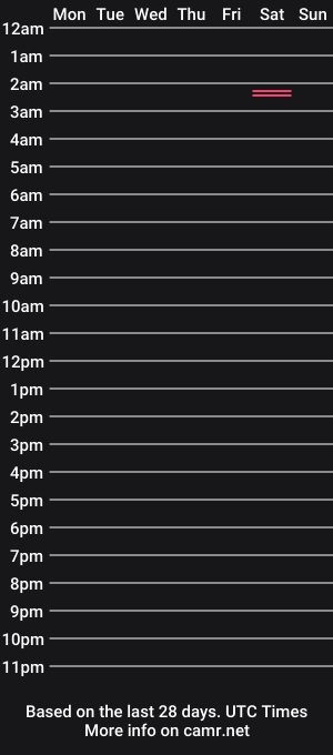 cam show schedule of lukewilko22222