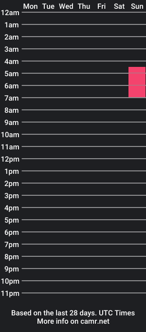 cam show schedule of lukexsavannah