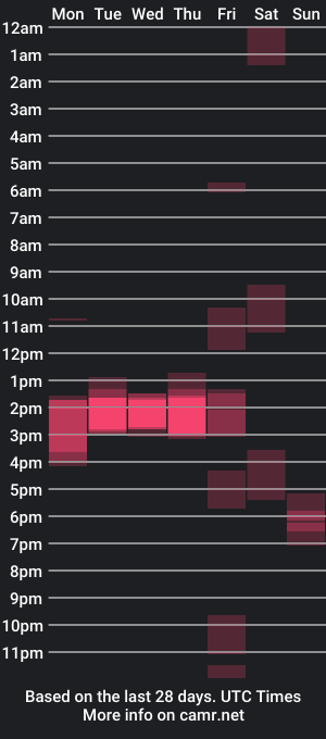 cam show schedule of lukeylikestojerk