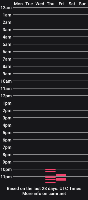 cam show schedule of lukz88bigcock