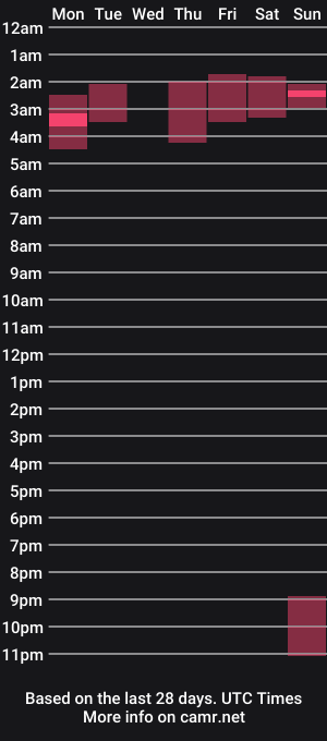 cam show schedule of lulawilds