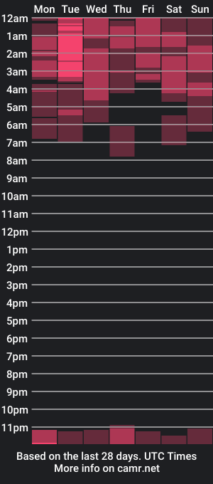 cam show schedule of lulita_moan