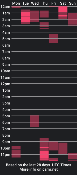 cam show schedule of lulittasweet