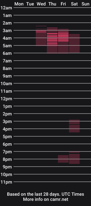 cam show schedule of lulu_f1