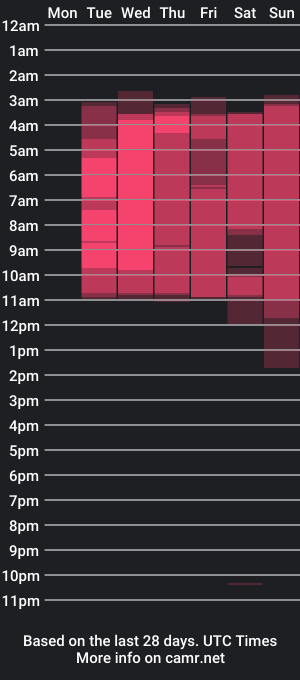 cam show schedule of lulu_lopezzz