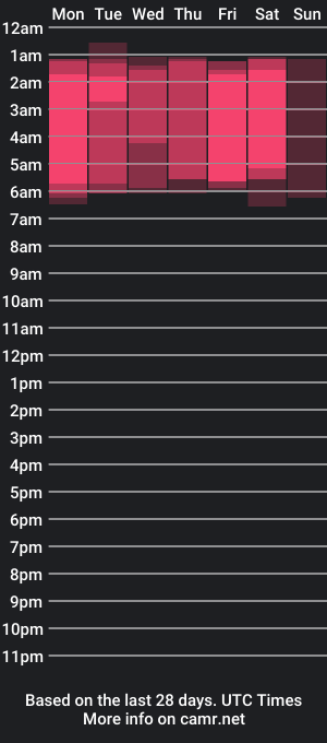 cam show schedule of lulu_wolfie