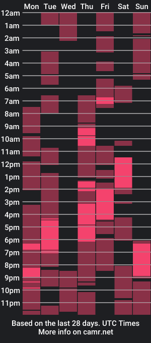 cam show schedule of lulua_kho